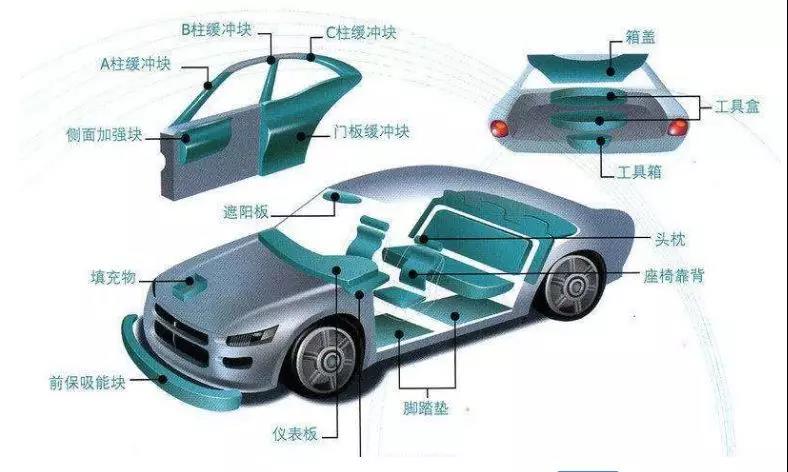 EP汽車零部件的強度怎么樣？