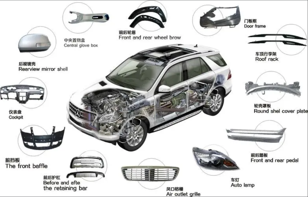 EPP材料在汽車碰撞中的表現(xiàn)如何？