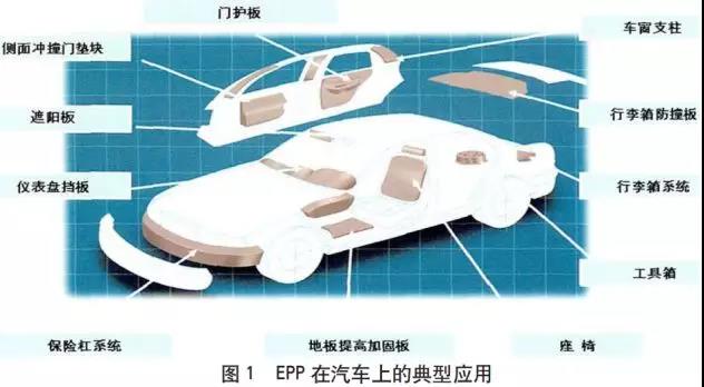 epp汽車配件